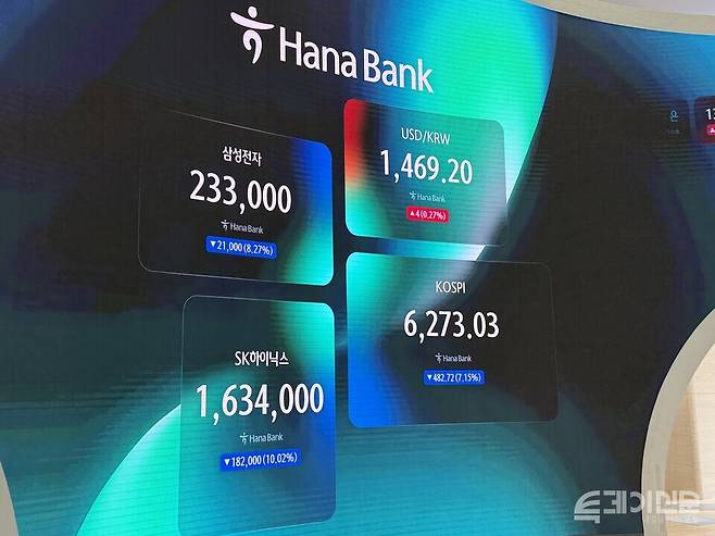 28일 한국거래소에 따르면 코스피는 전 거래일보다 355.48포인트(-5.26%) 내린 6400.27에 출발했다. ⓒ투데이신문