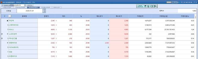 24일 상한가를 기록한 코스닥 종목들 (자료=KG제로인 엠피닥터)