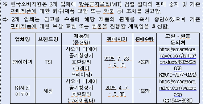 소비자원 제공