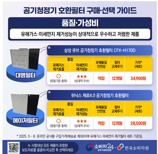 소비자원 제공