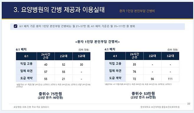 사진= 복지부 토론회 자료