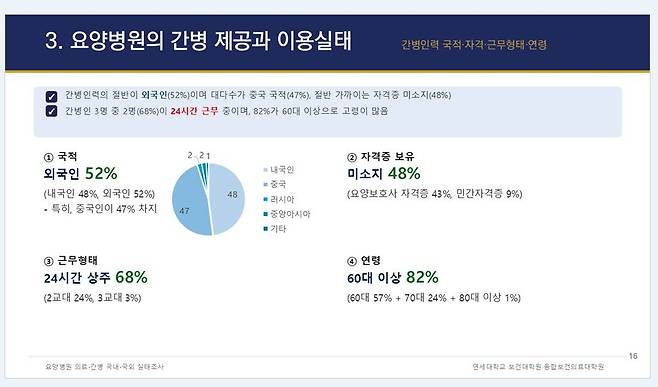 사진= 복지부 토론회 자료