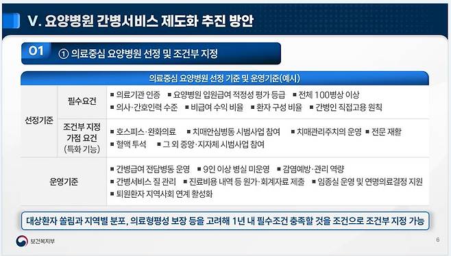 사진= 복지부