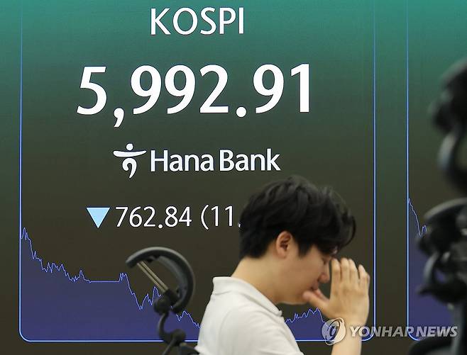 '6천피' 사수전…장 중 한때 6,000선 아래로... (서울=연합뉴스) 최재구 기자 = 28일 서울 하나은행 본점 딜링룸에서 직원들이 증시와 환율을 모니터하고 있다. 이날 코스피는 전장 대비 355.48포인트(5.26%) 내린 6,400.27로 개장해 하락 폭을 키우며 장 중 한때 5,992.91(-11.29%)까지 밀리며 6천선을 밑돌았다. 2026.7.28 jjaeck9@yna.co.kr