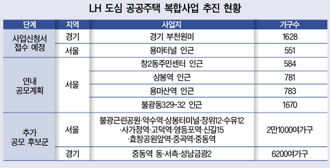 정리 : 대한경제