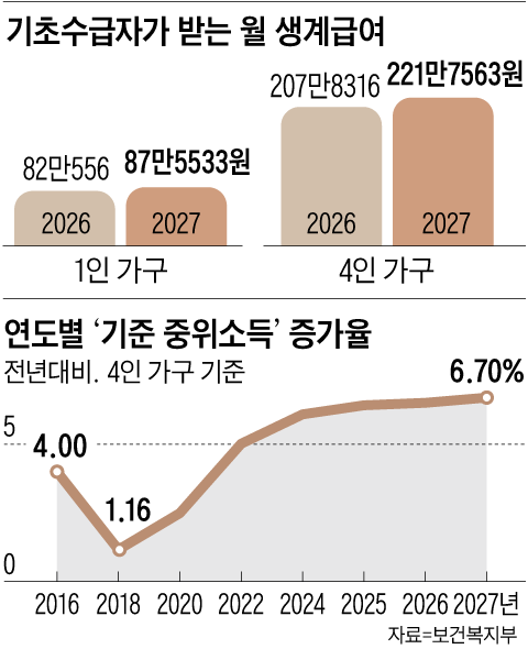 그래픽=양인성