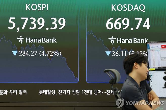 코스피, 장중 6천선 아래로 (서울=연합뉴스) 이진욱 기자 = 29일 서울 하나은행 본점 딜링룸에 코스피와 코스닥 지수가 표시되고 있다. 이날 코스피는 장 초반 1~2%대의 상승세를 보였으나 다시 하락전환해 6천선 아래로 내려왔다. 2026.7.29 cityboy@yna.co.kr
