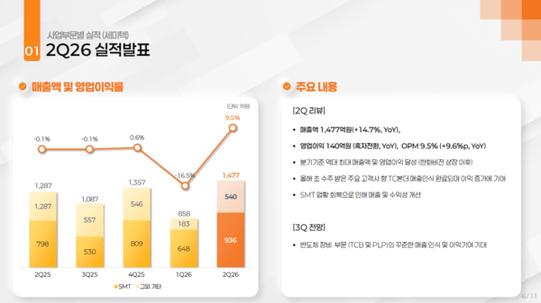 2026년 2분기 한화비전, 한화세미텍 실적. 사진=한화비전