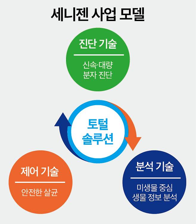 (그래픽=뉴스토마토)