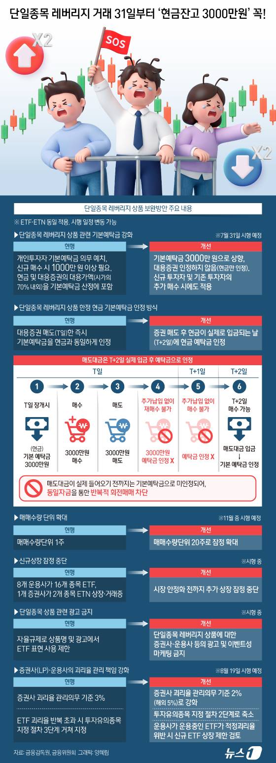 ⓒ 뉴스1 양혜림 디자이너