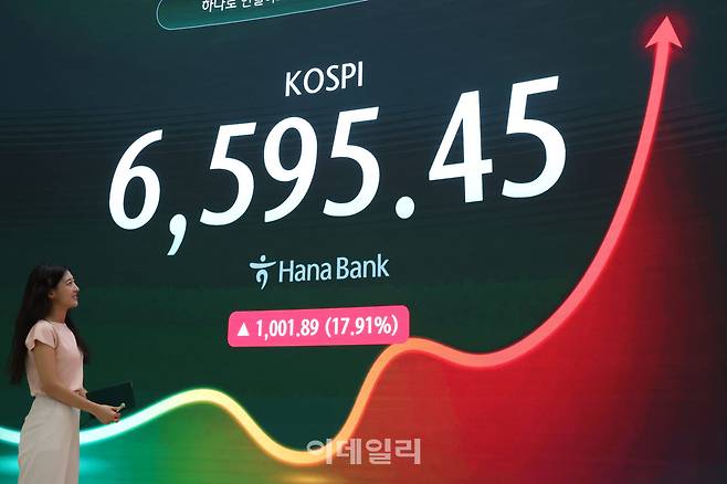 코스피가 전날보다 1001.89포인트(17.91%) 오른 6595.45로 장을 마감하며 역대 최대 상승률과 상승폭을 기록한 31일 서울 하나은행 본점 딜링룸에 종가가 표시되고 있다. 이날 코스닥은 11.63% 오른 719.76에 장을 마무리했다. (사진=이데일리 이영훈 기자)