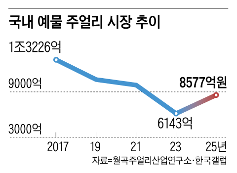 그래픽=김성규