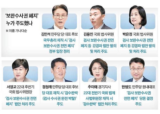 그래픽=남미가 기자