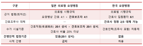 표2 의학신문db