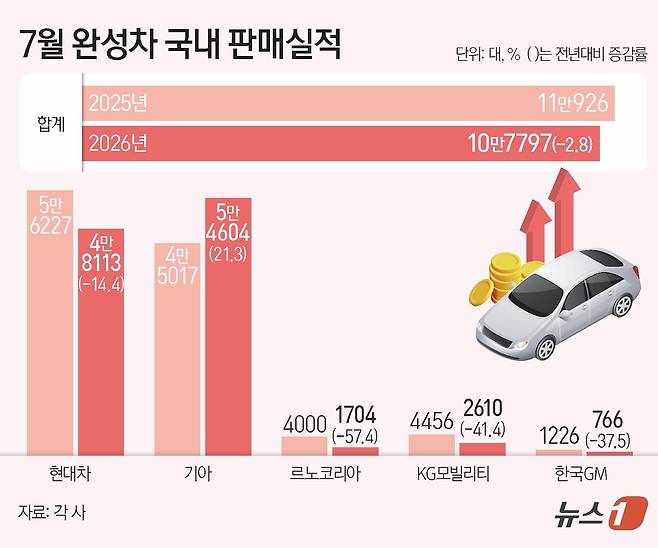 ⓒ 뉴스1 양혜림 디자이너
