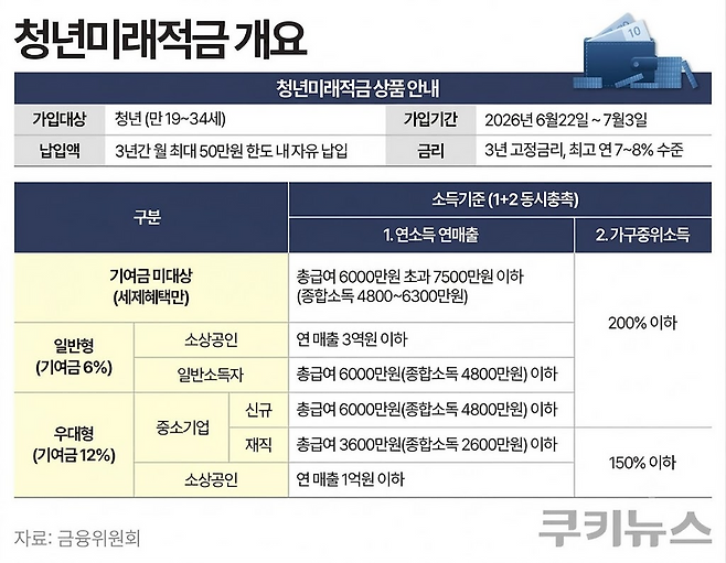 그래픽=한지영 디자이너