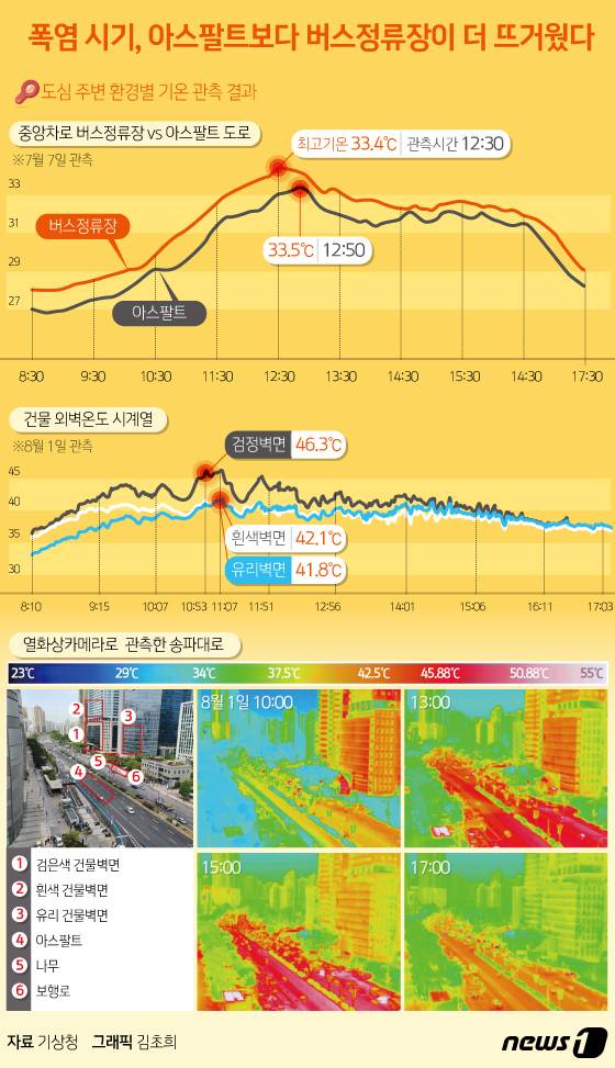 ⓒ 뉴스1 김초희 디자이너