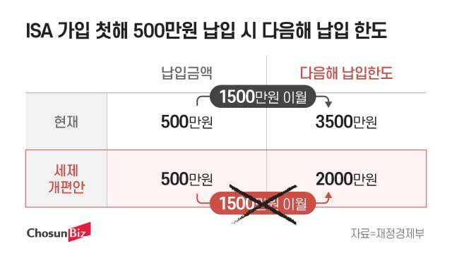 그래픽=정서희
