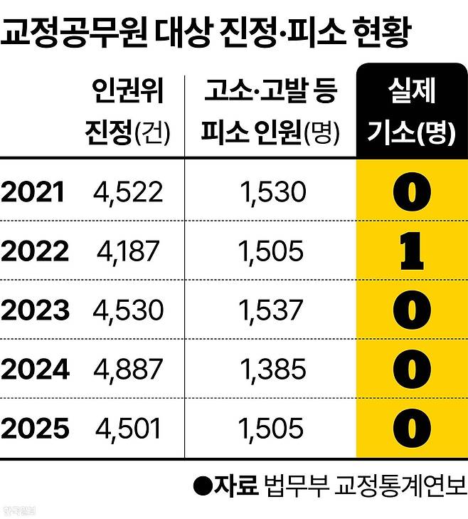 그래픽=강준구 기자