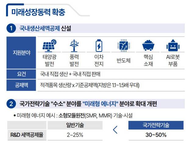 미래성장동력 확충 세제 지원 방안. 재정경제부 제공