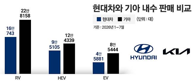 / 그래픽=정승아 디자이너