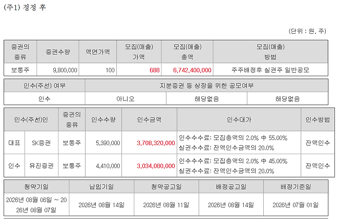 (사진=증권신고서)