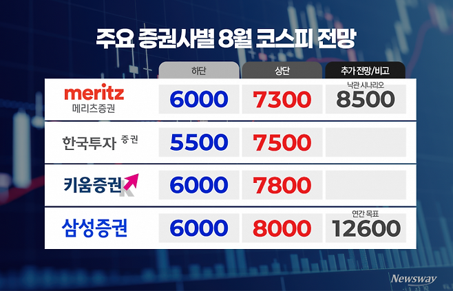 그래픽=홍연택 기자