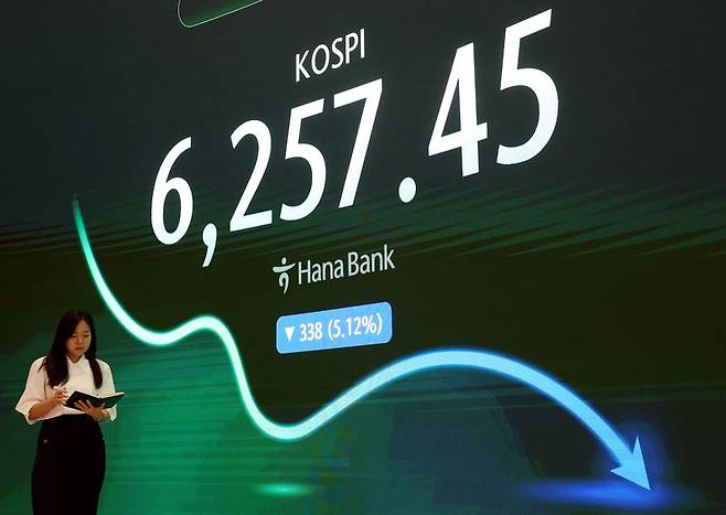 코스피 지수가 전 거래일보다 5.12% 내린 6257.45에 장을 마감한 3일 오후 서울 중구 하나은행 본점 딜링룸에서 딜러가 업무를 보고 있다. /사진=뉴시스