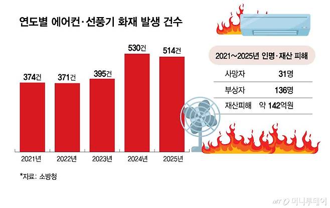 /그래픽=김현정 디자인기자.