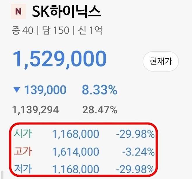 6일 대체거래소 넥스트레이드(NXT) 프리마켓 개장 직후 SK하이닉스가 단 11주 거래만으로 하한가로 내려앉았다. NH투자증권