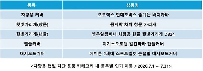 사진: 커넥트웨이브 제공