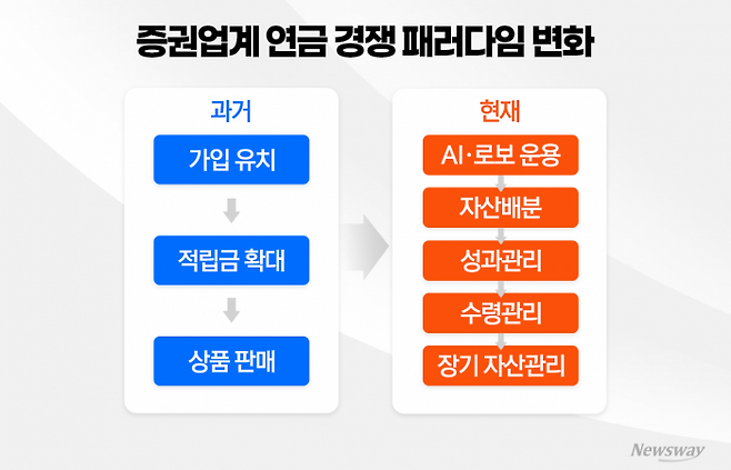 그래픽=홍연택 기자