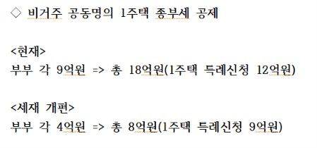우리가 투기꾼?...'1170만원 → 2180만원,