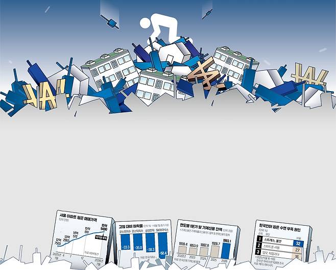 그래픽=김하경 기자