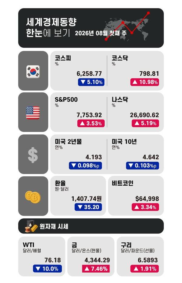 그래픽 = 전민지 기자