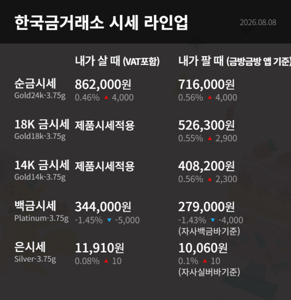 한국금거래소 제공