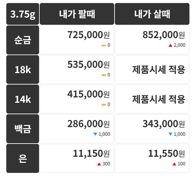오늘의 금시세 금값시세 금시세닷컴