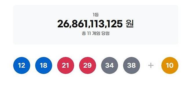 ⓒ동행복권