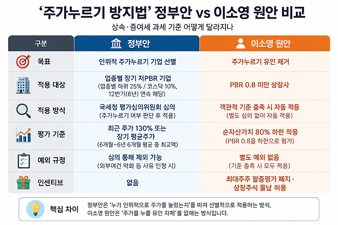 기사 이해를 돕기 위해 챗GPT를 활용해 제작
