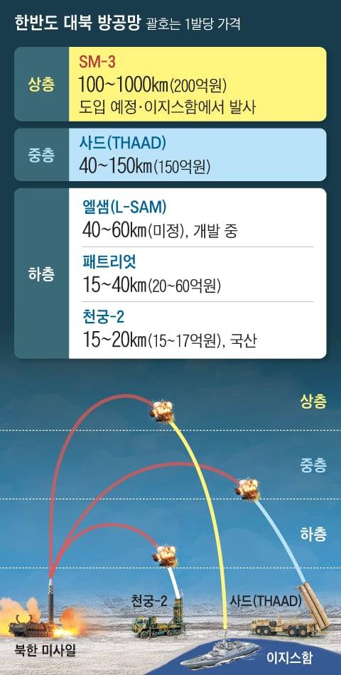 그래픽=박상훈