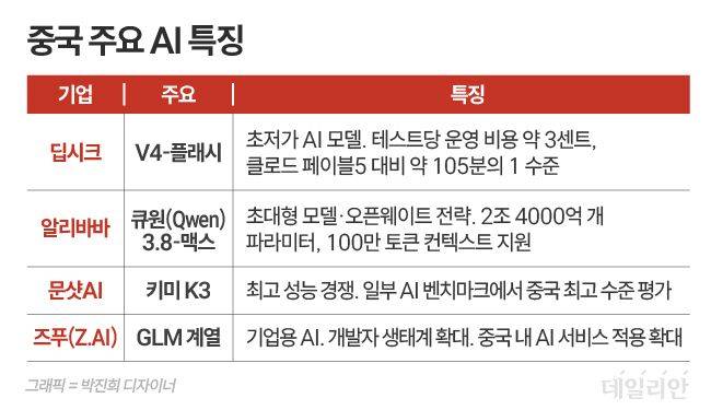ⓒ 자료: 외신종합