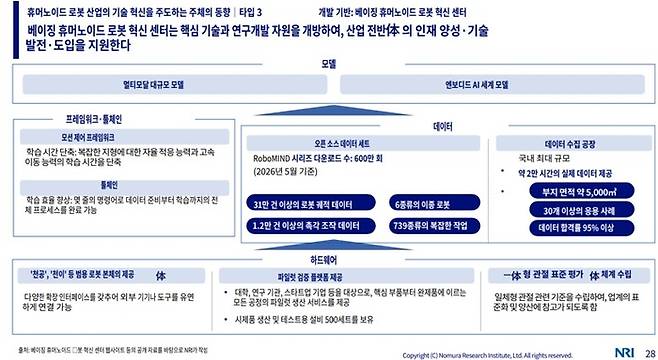 베이징 휴머노이드 로봇 혁신센터의 데이터 공장 및 오픈 인프라(중국 휴머노이드 로봇 기술 동향 보고서(NRI, 2026))