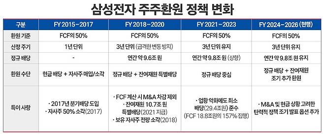 /그래픽=정승아 디자이너