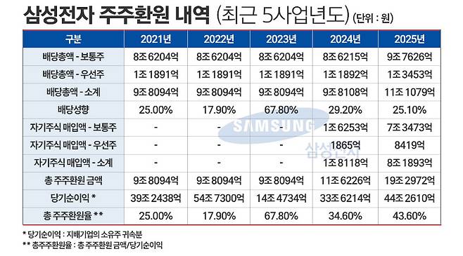 /그래픽=정승아 디자이너