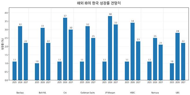 (자료= 국제금융센터)