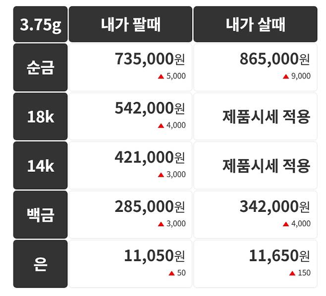 오늘의 금시세 금값시세 금시세닷컴