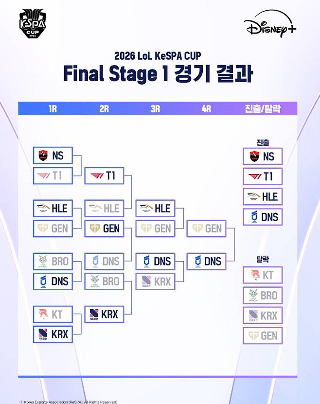 2026 KeSPA컵(케스파컵) 롤 경기 일정, 대진표