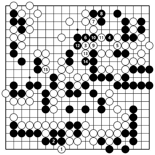 10도