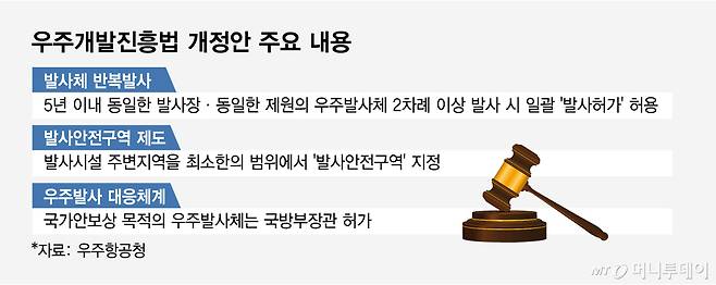 우주개발진흥법 개정안 주요 내용/그래픽=임종철