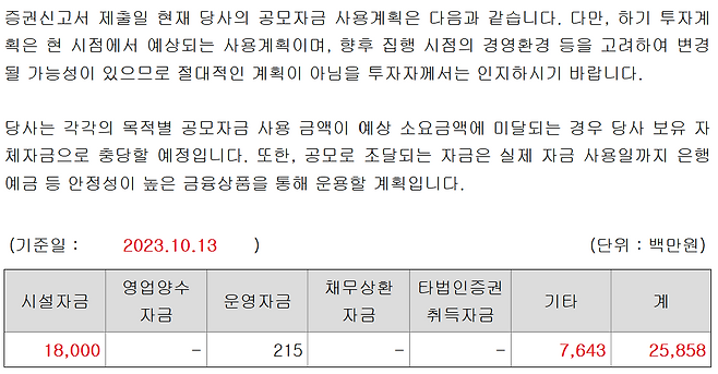 워트 증권신고서.(사진=금융감독원 전자공시시스템)